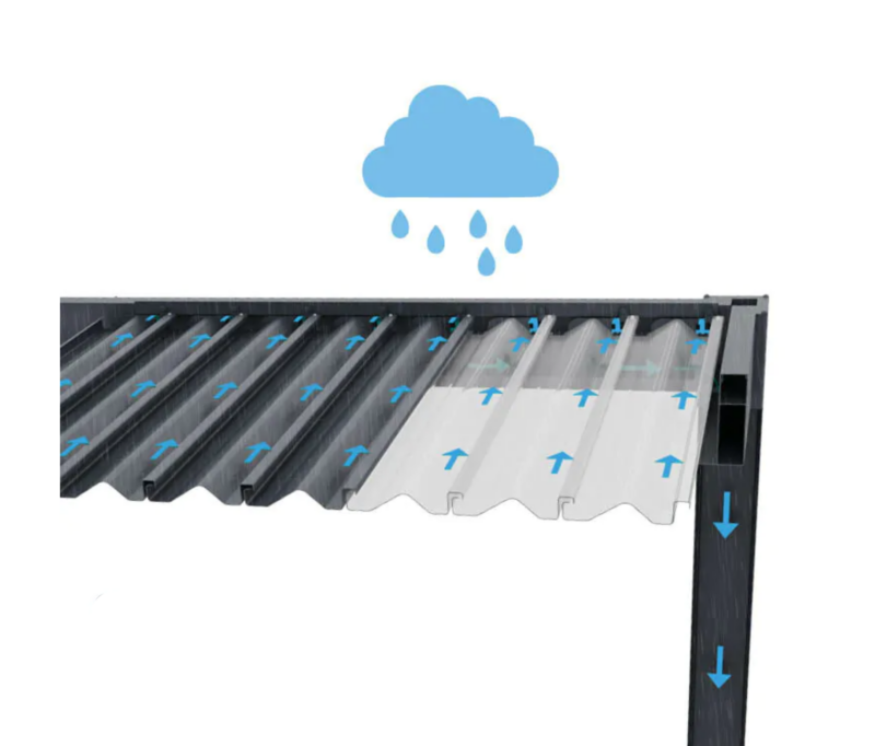 waterafvoer, pergola, lamnellen